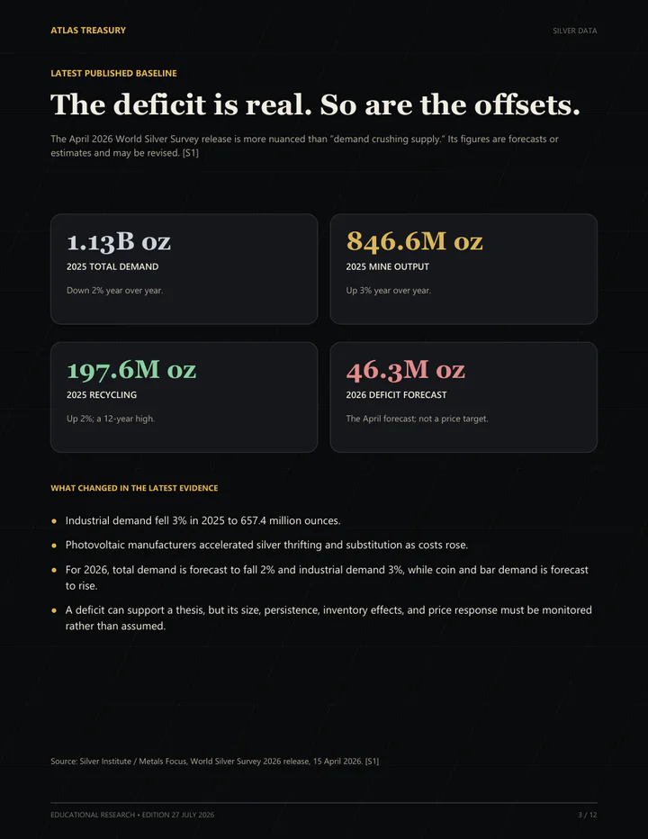 Sample checklist page summarizing the 2026 silver deficit, mine output, recycling, and demand